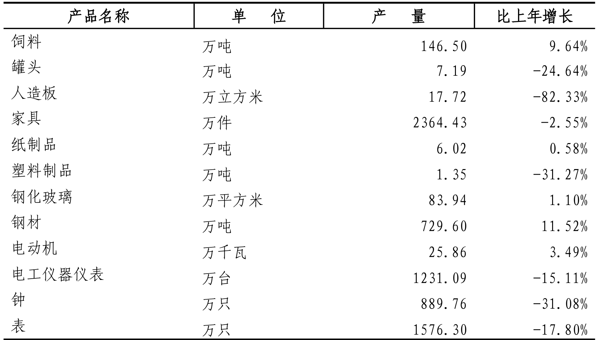 table