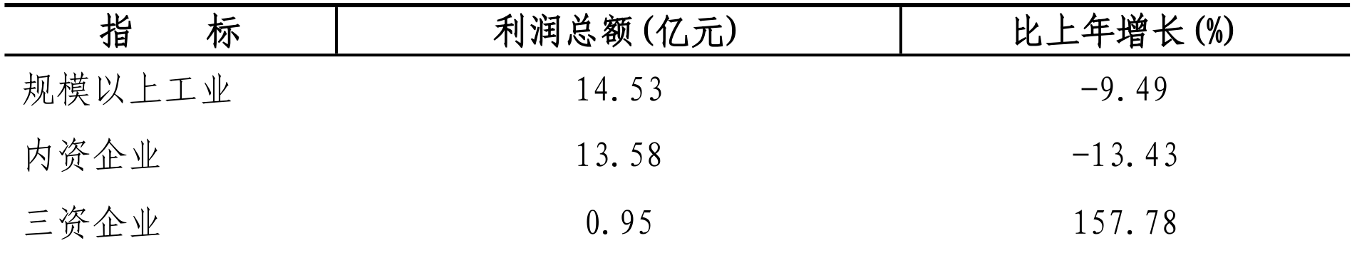 table