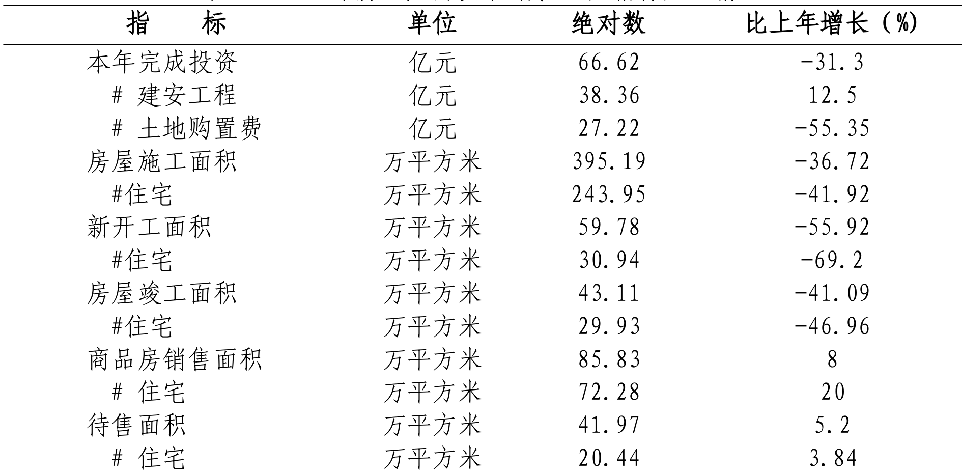 table