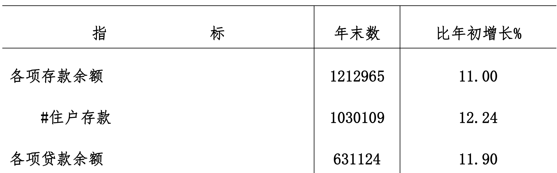 table