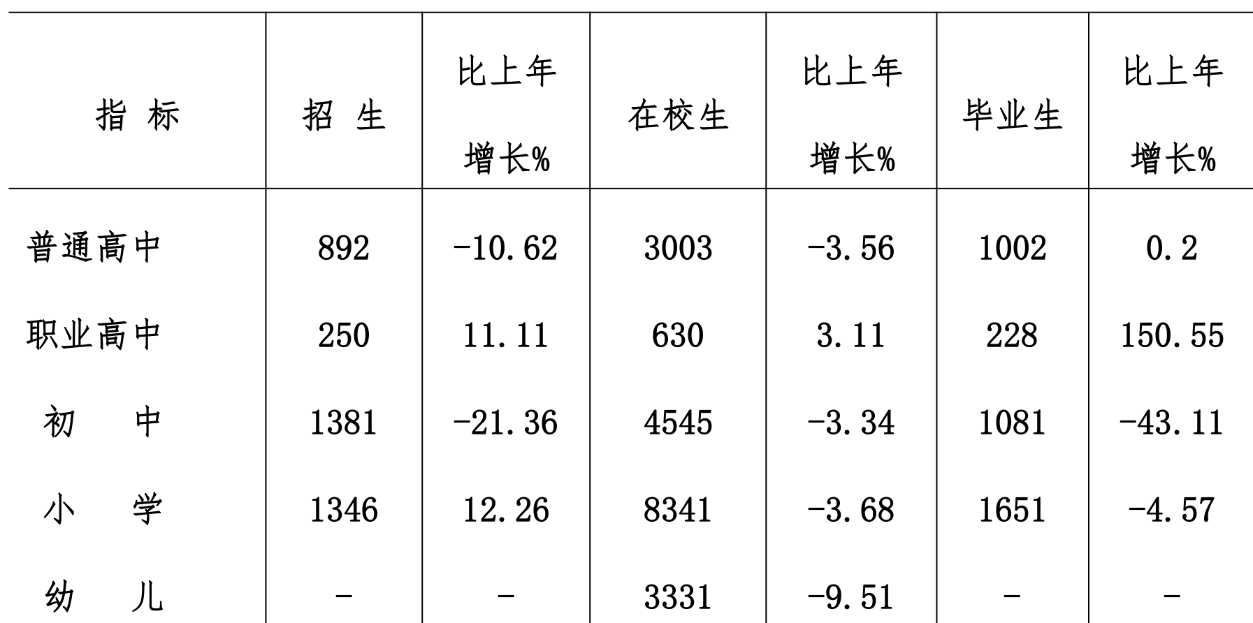 table