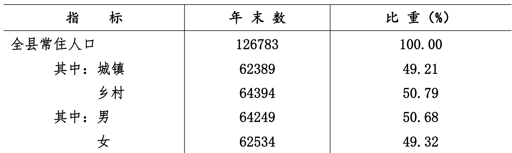 table