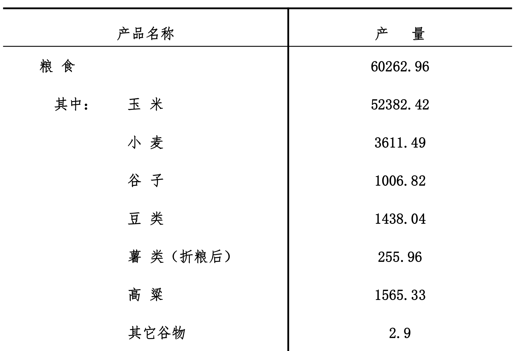 table