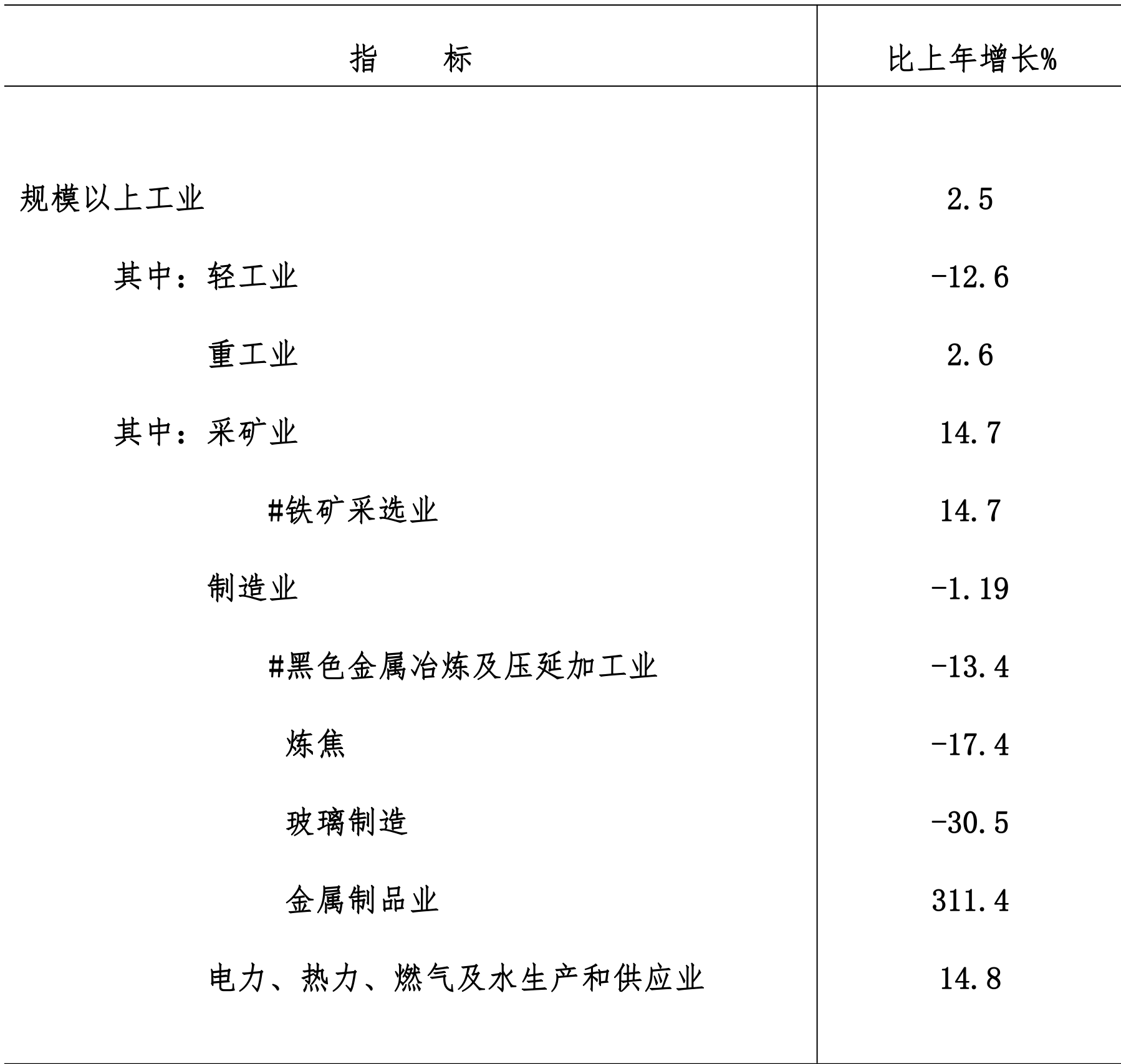 table