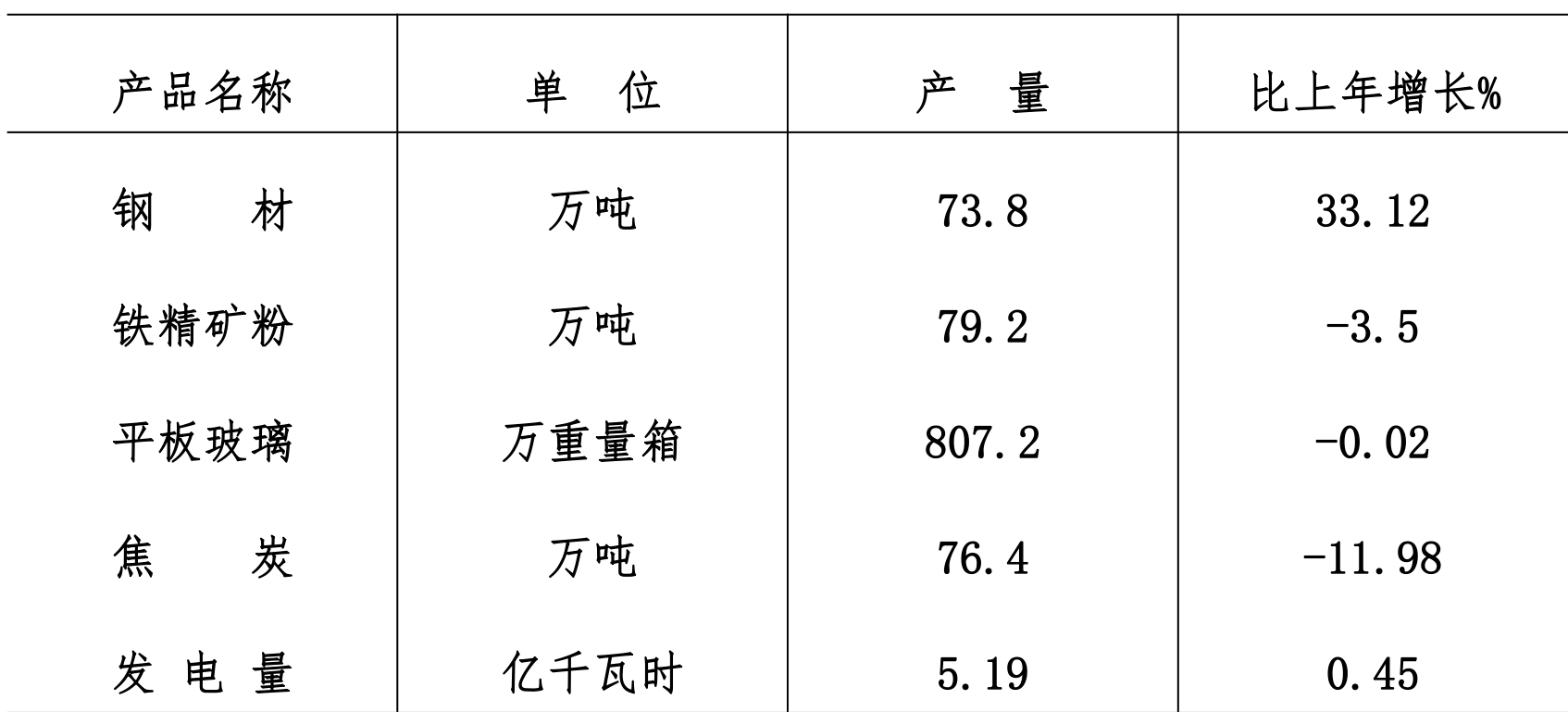 table