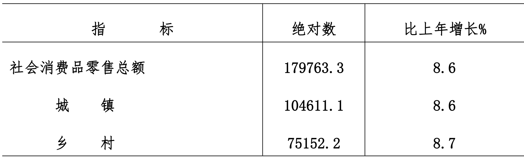 table