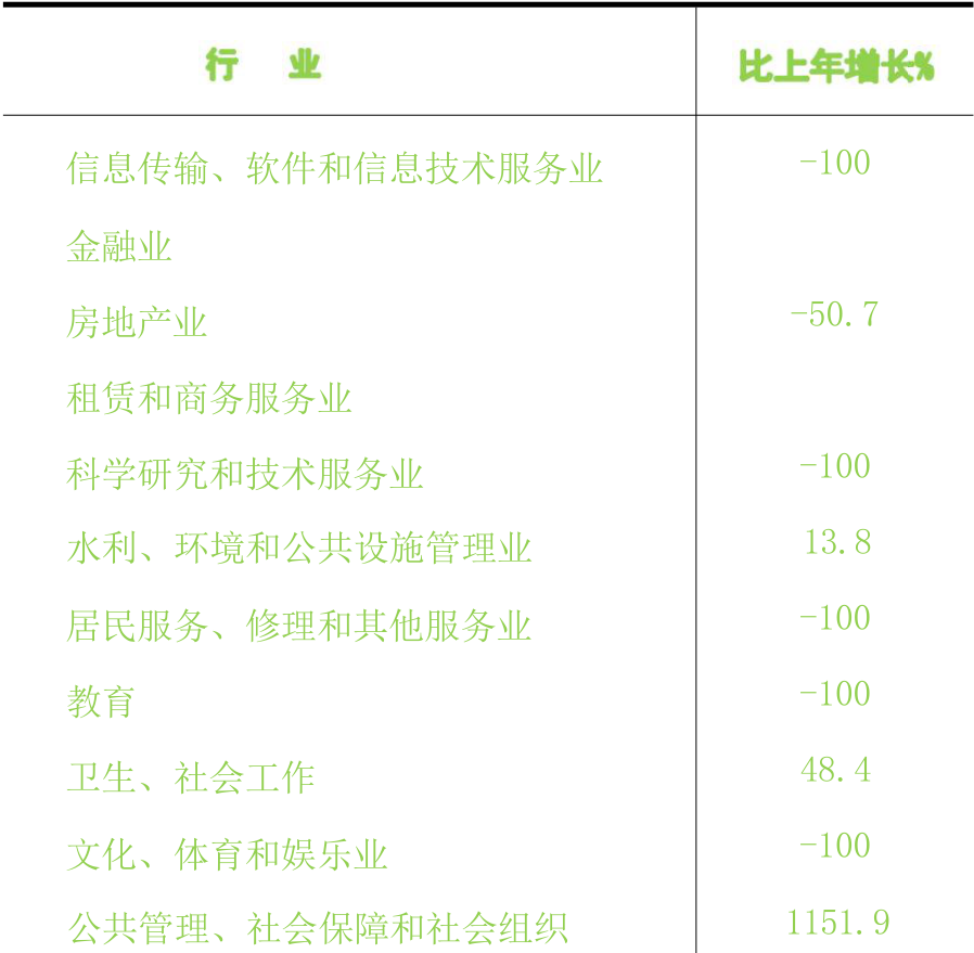 table
