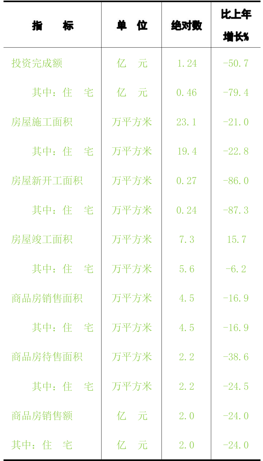 table