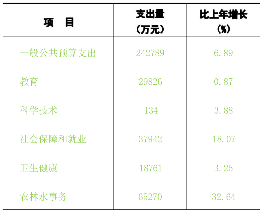 table