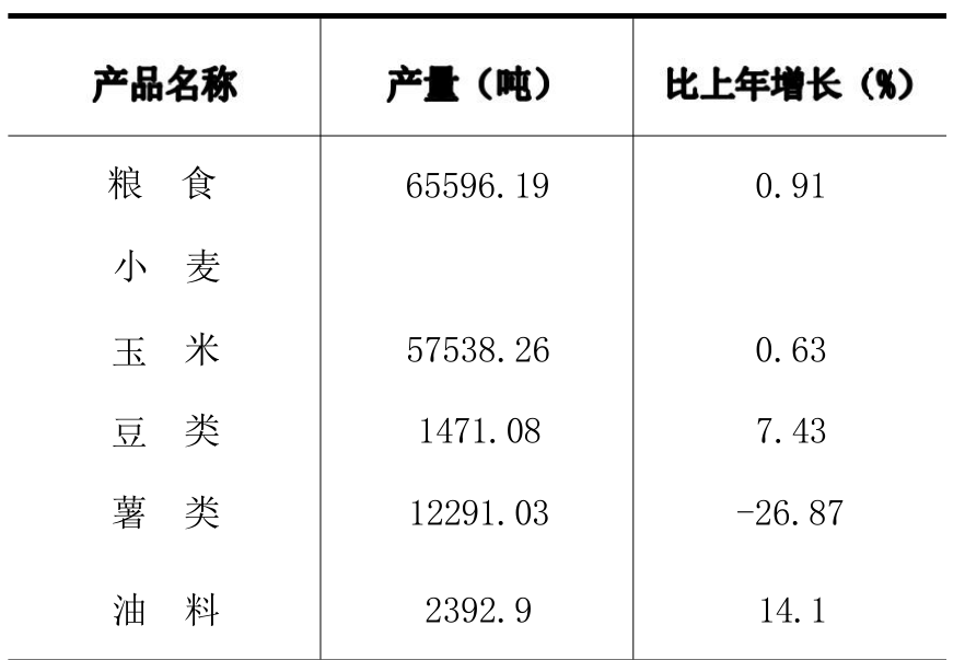 table