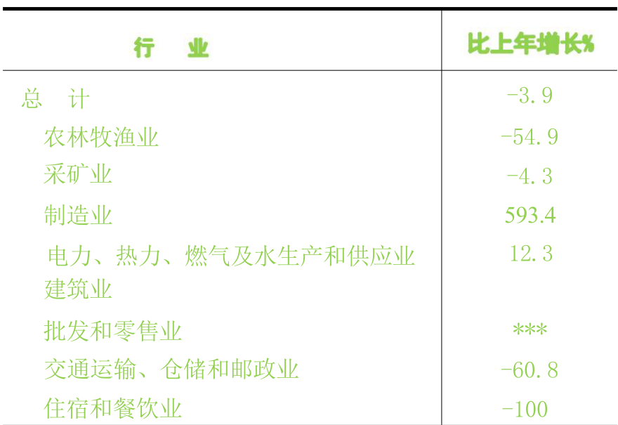 table