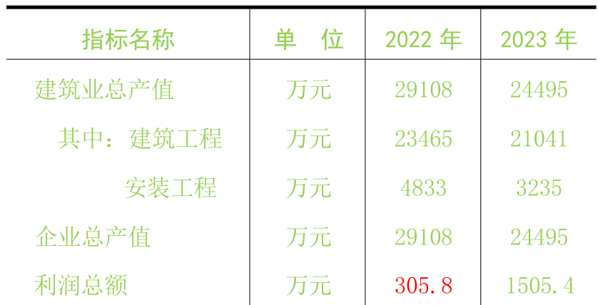 table