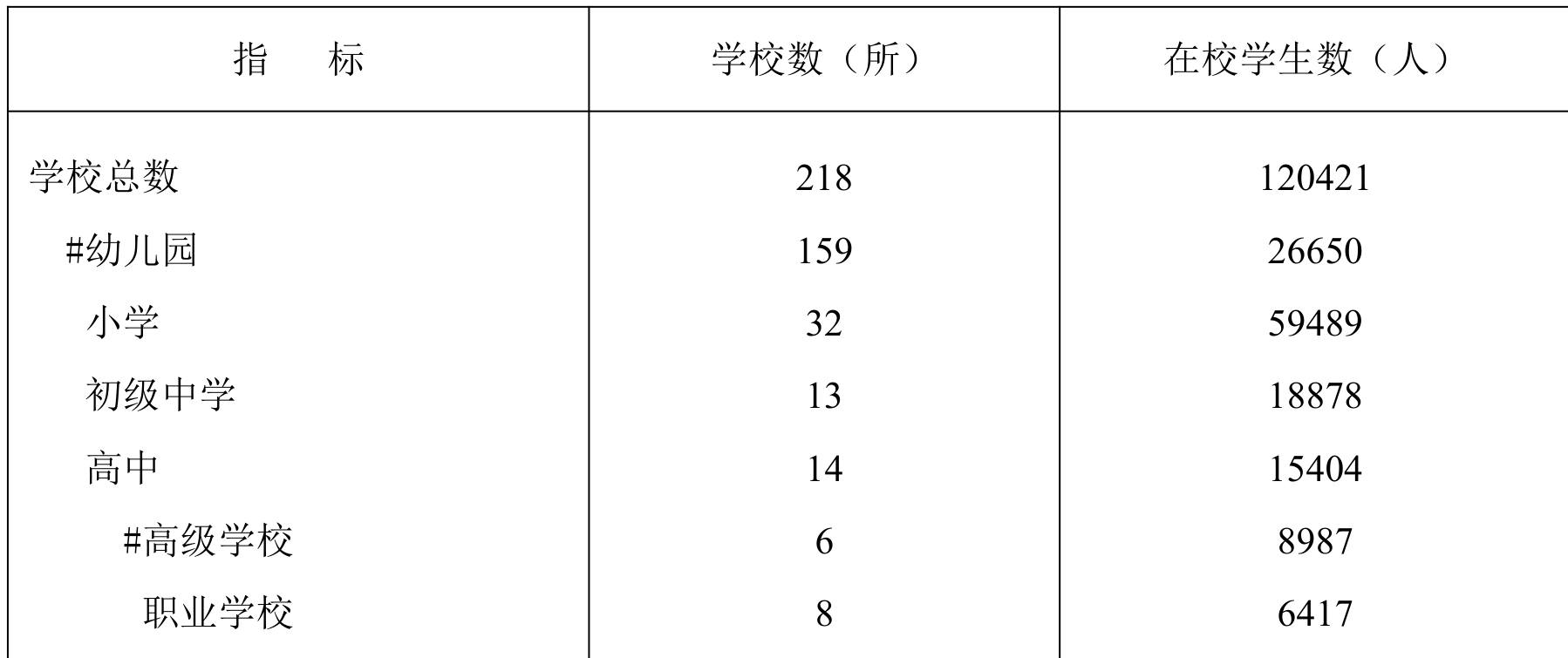 table