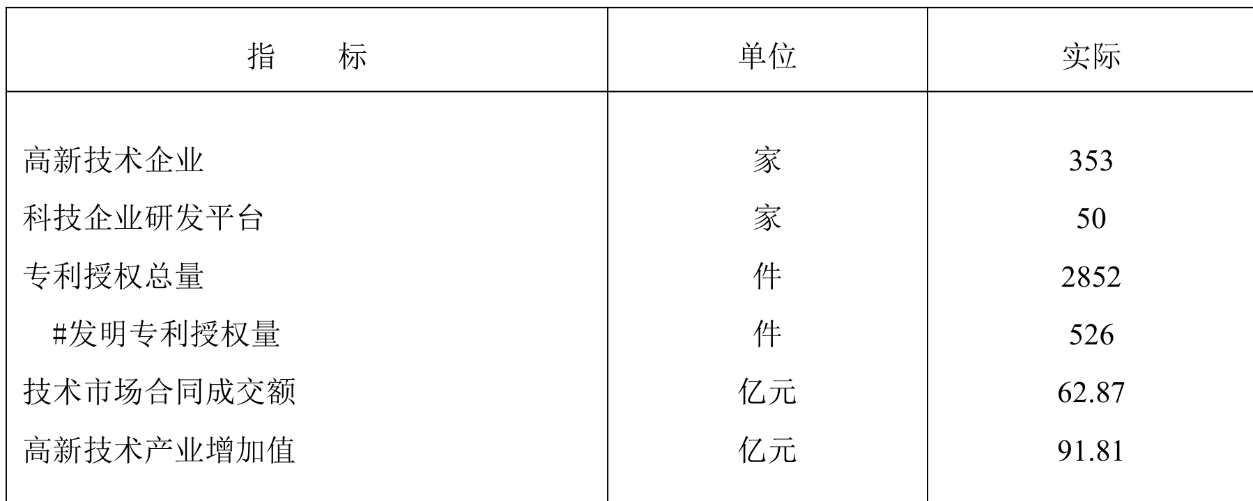 table