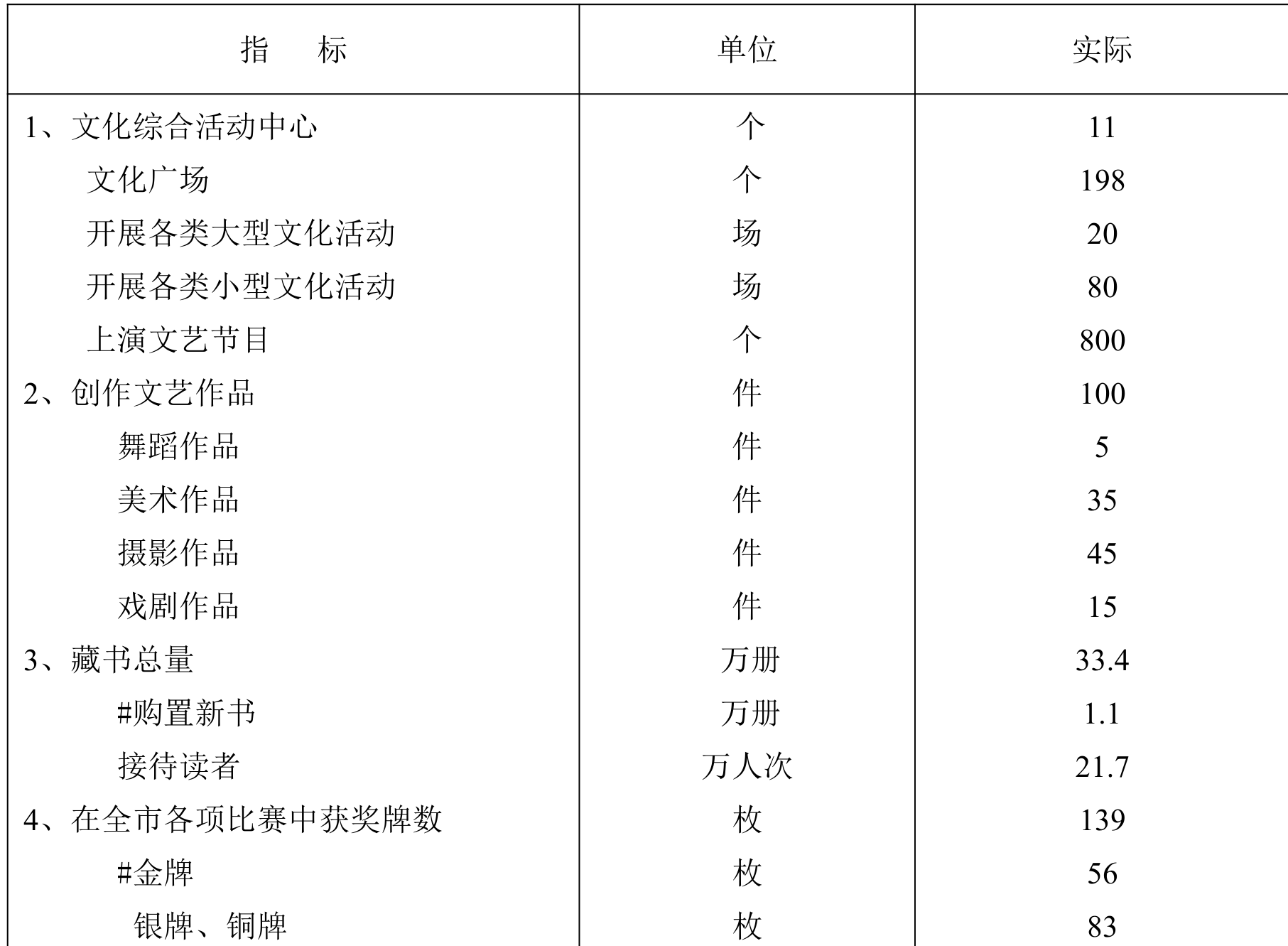 table