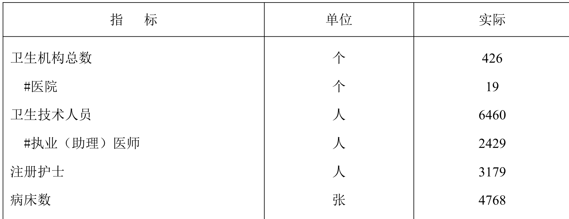 table