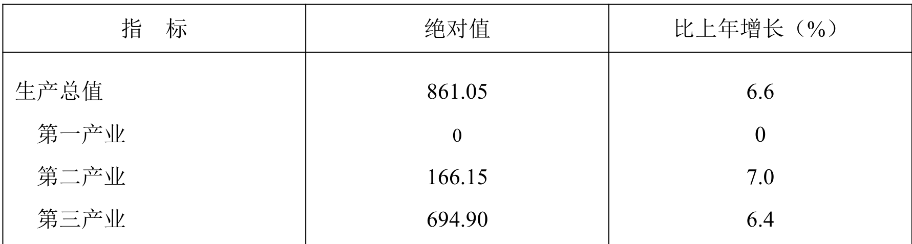 table