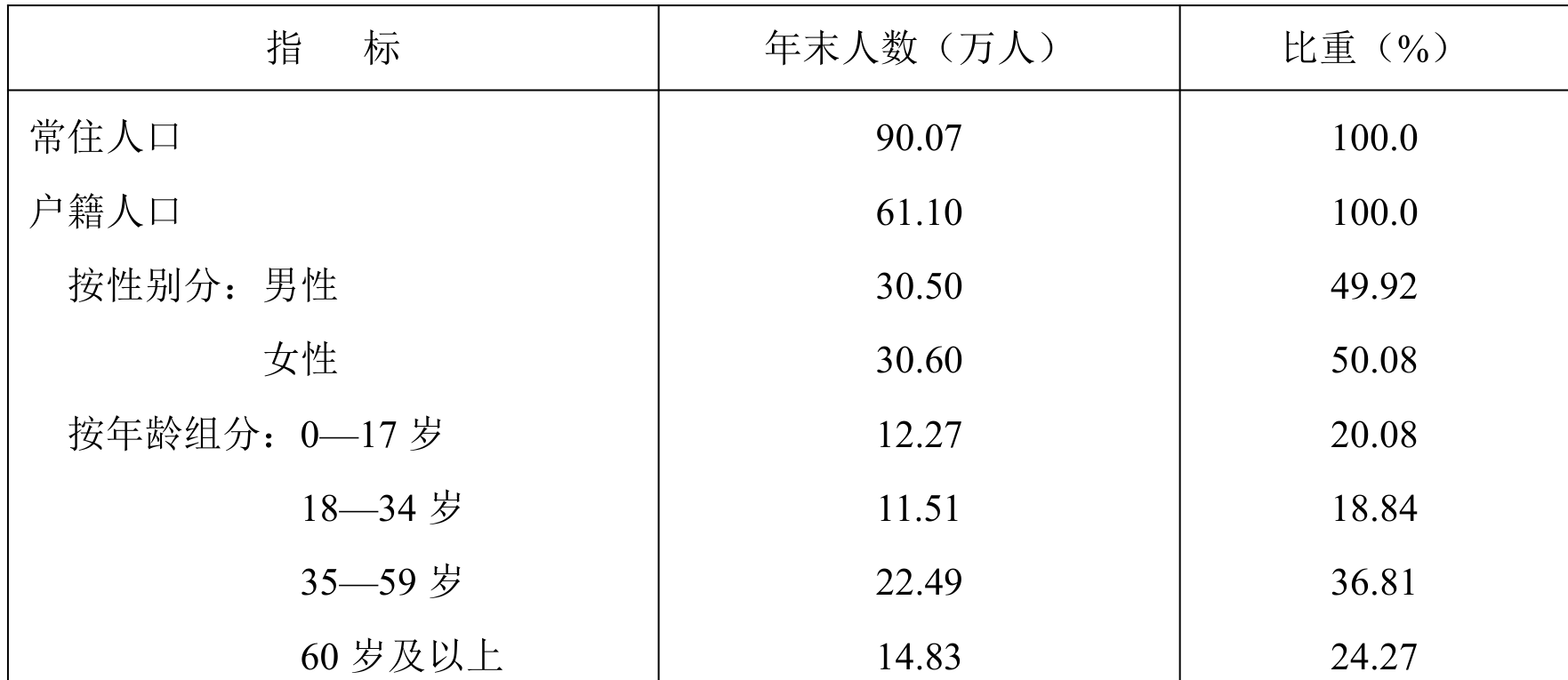 table