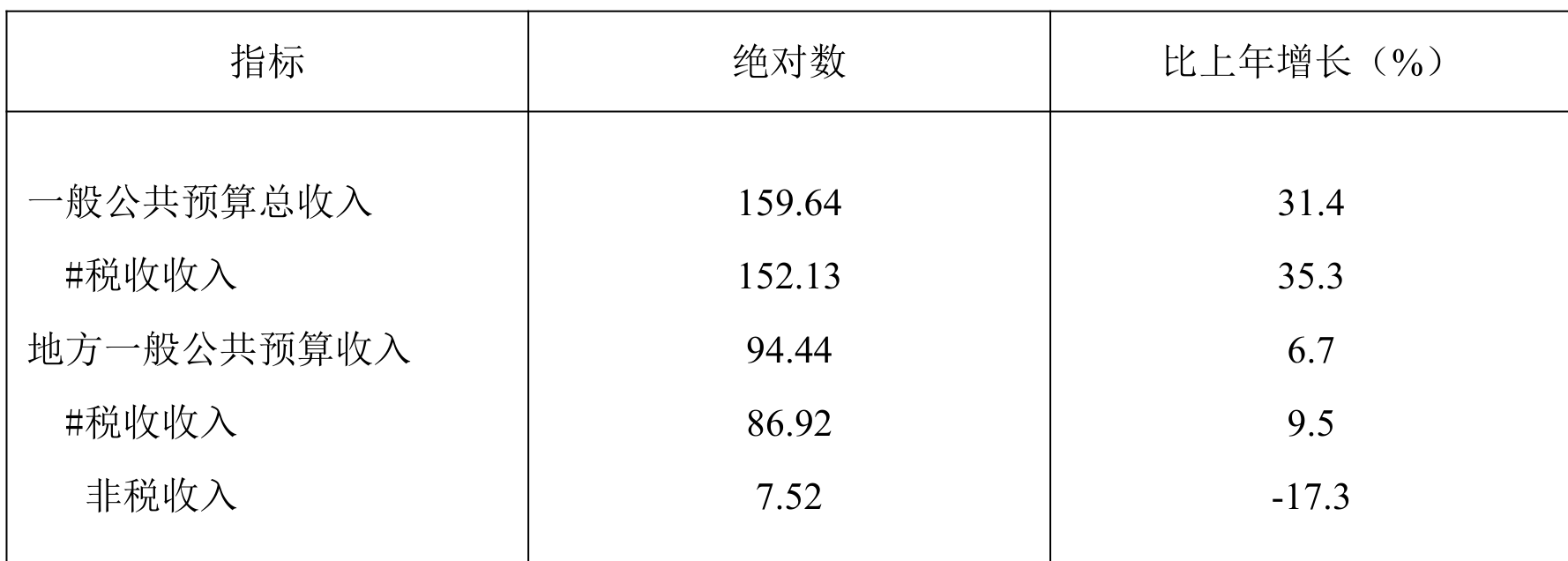 table