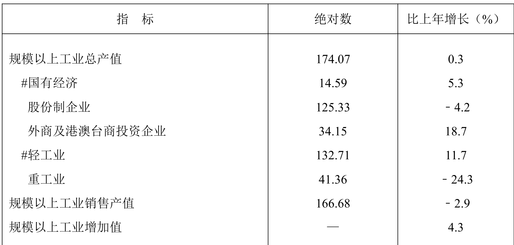 table
