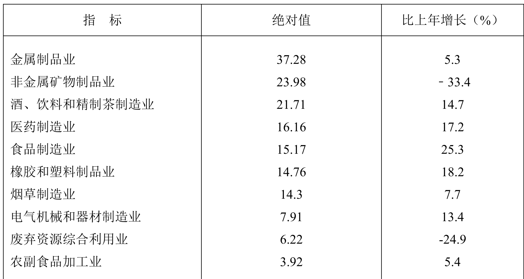 table