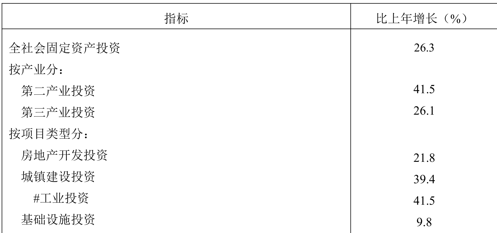 table