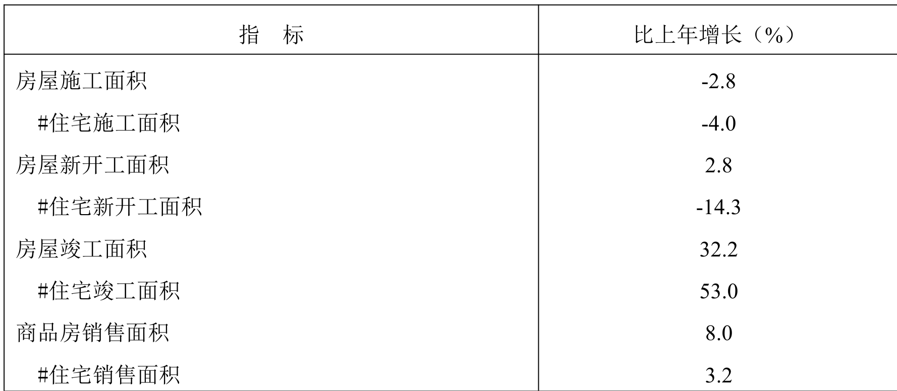 table