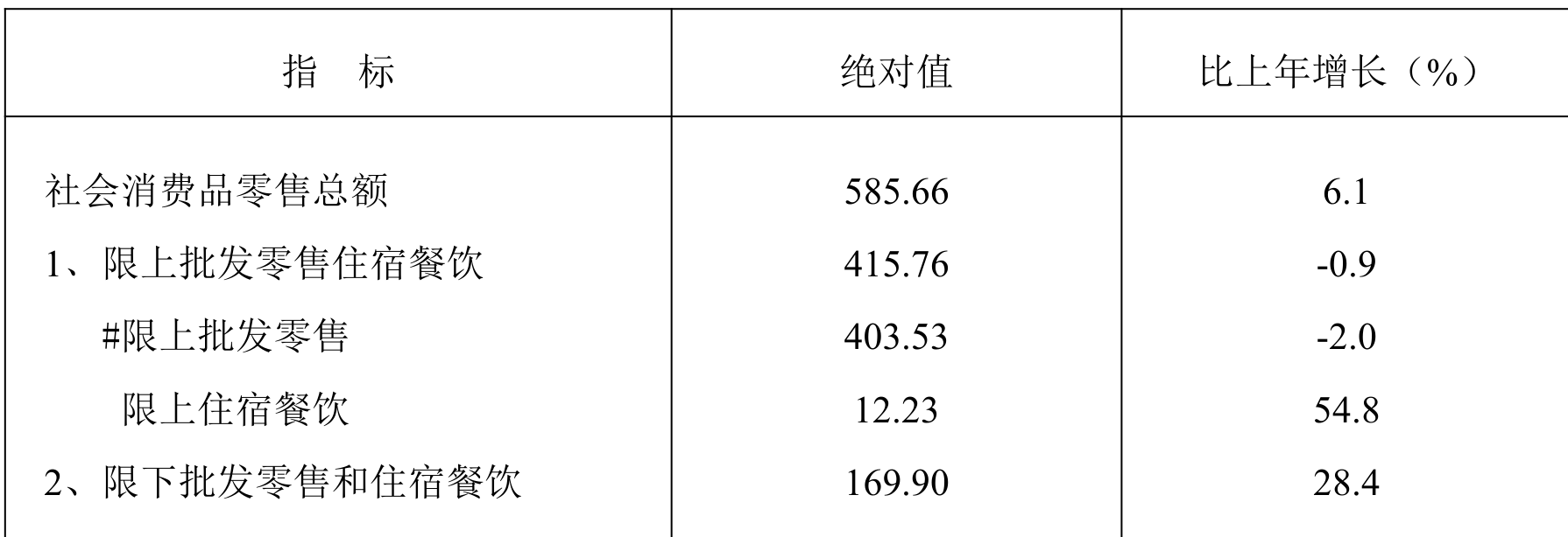 table