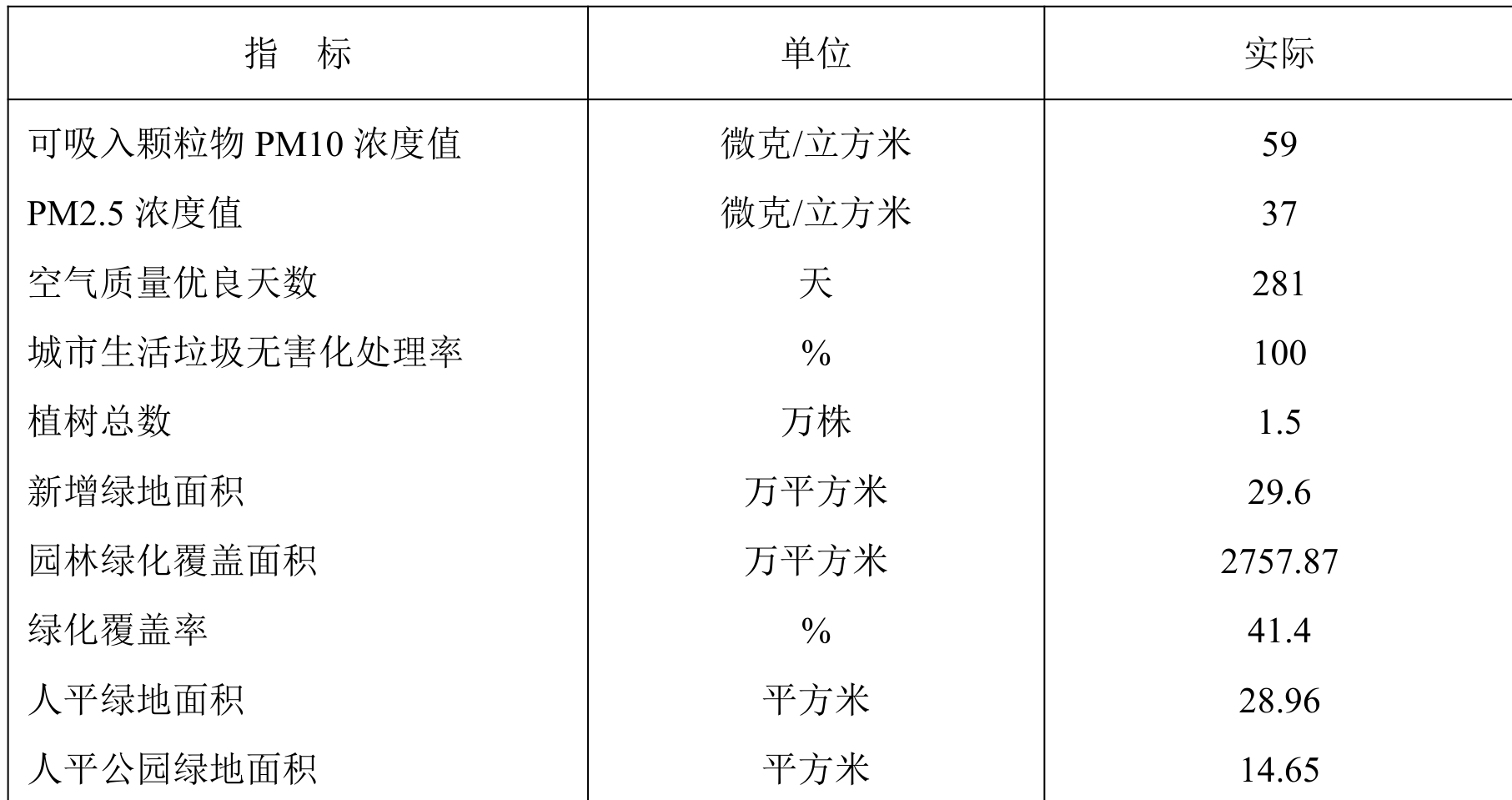 table