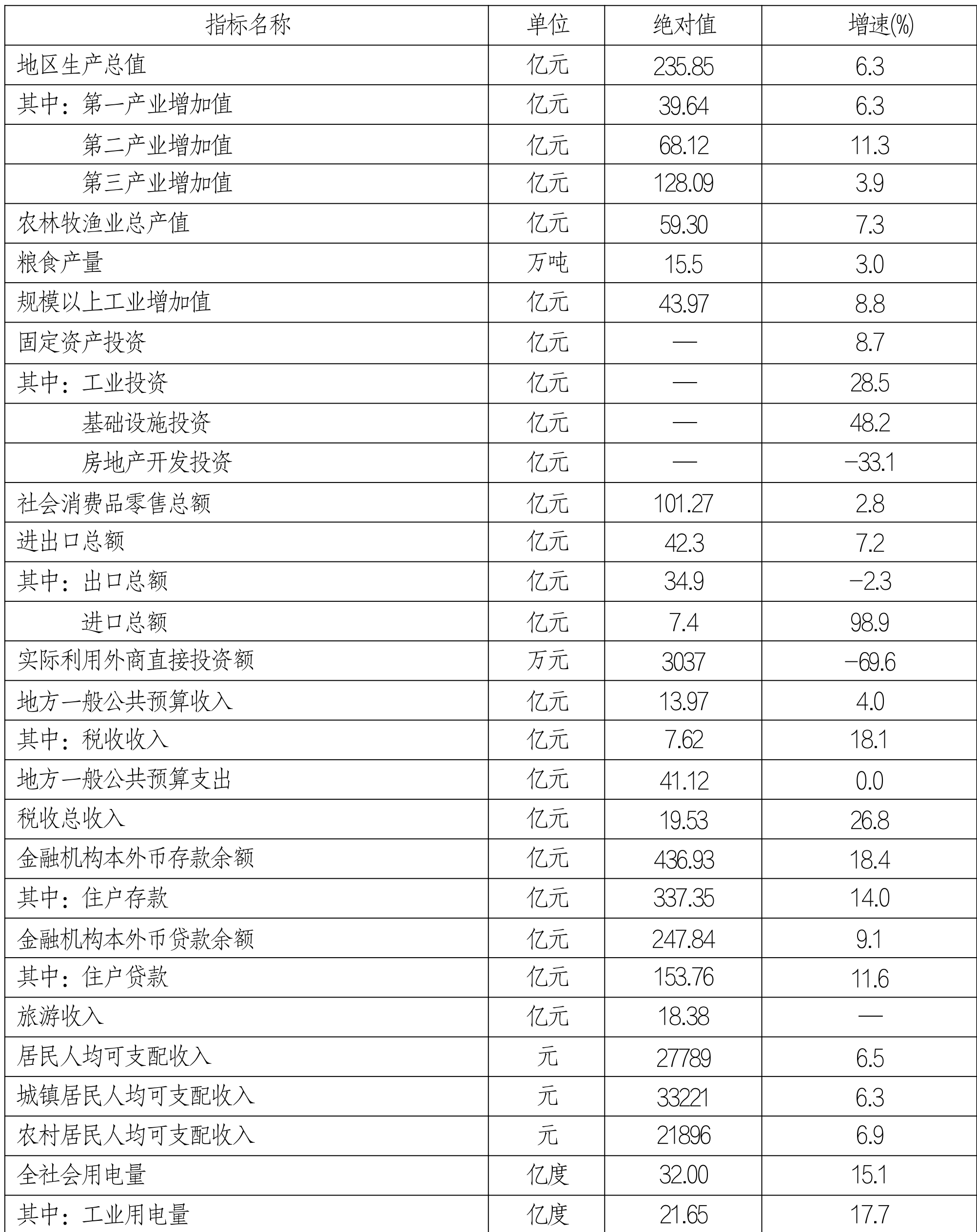 table