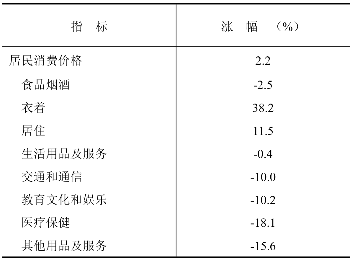 table