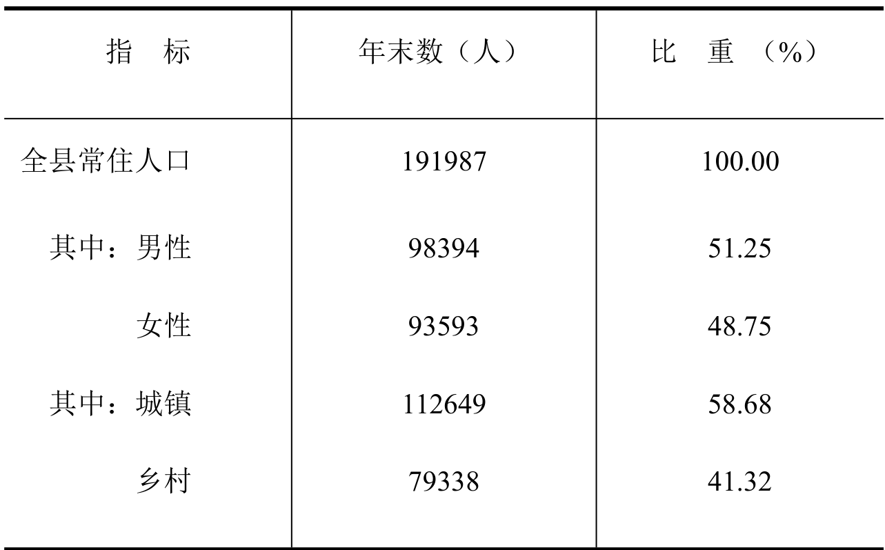 table