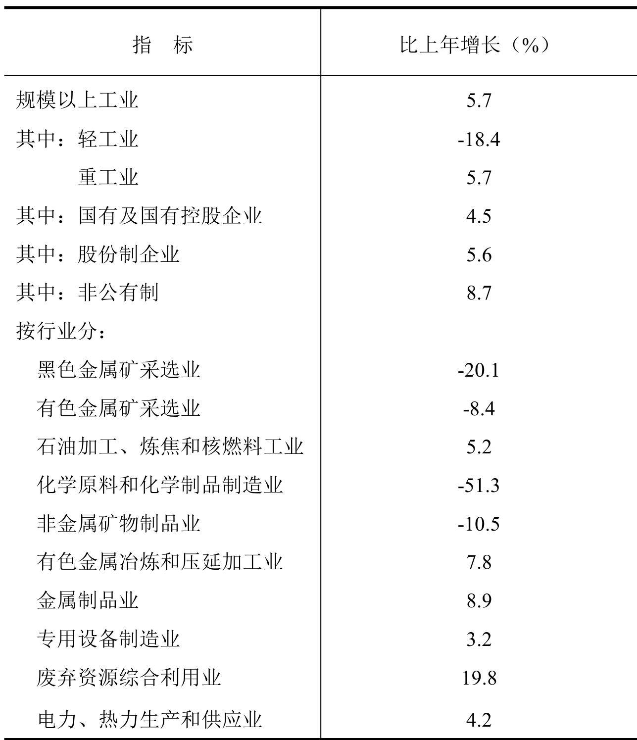 table