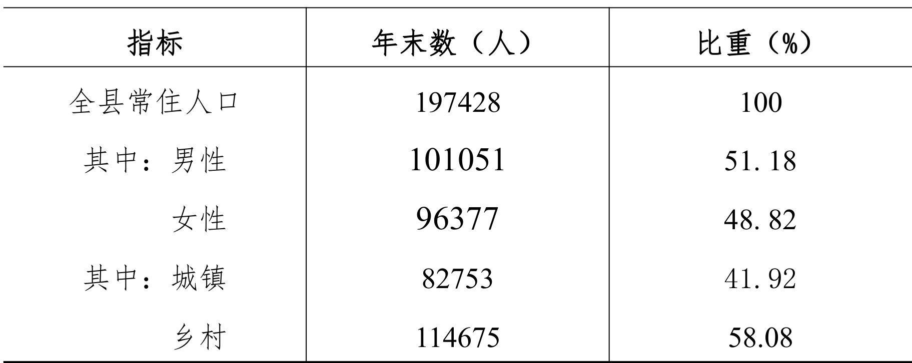 table