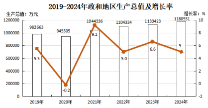 政和县2024年国民经济和社会发展统计公报