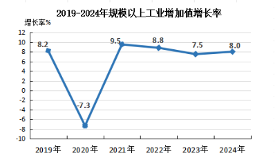 政和县2024年国民经济和社会发展统计公报