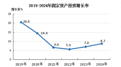 政和县2024年国民经济和社会发展统计公报