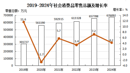 政和县2024年国民经济和社会发展统计公报