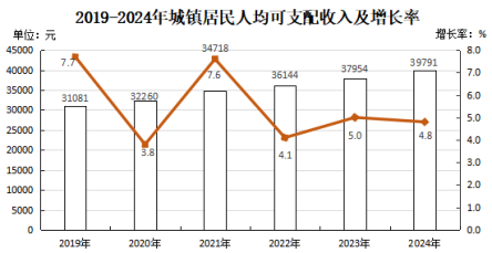 政和县2024年国民经济和社会发展统计公报