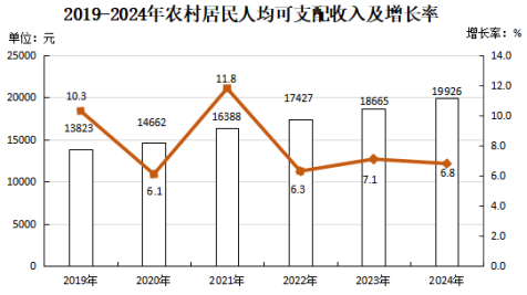 政和县2024年国民经济和社会发展统计公报