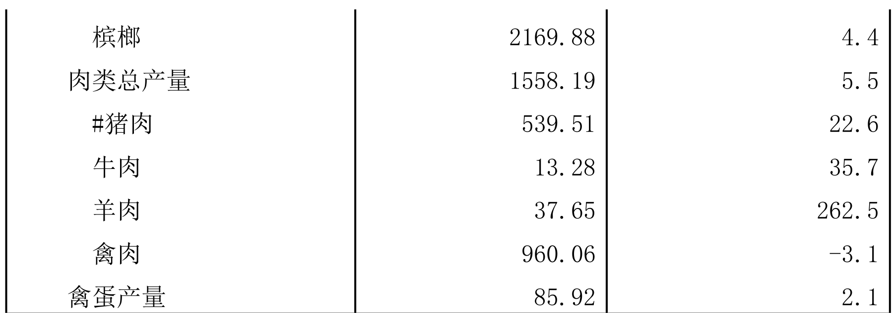 table