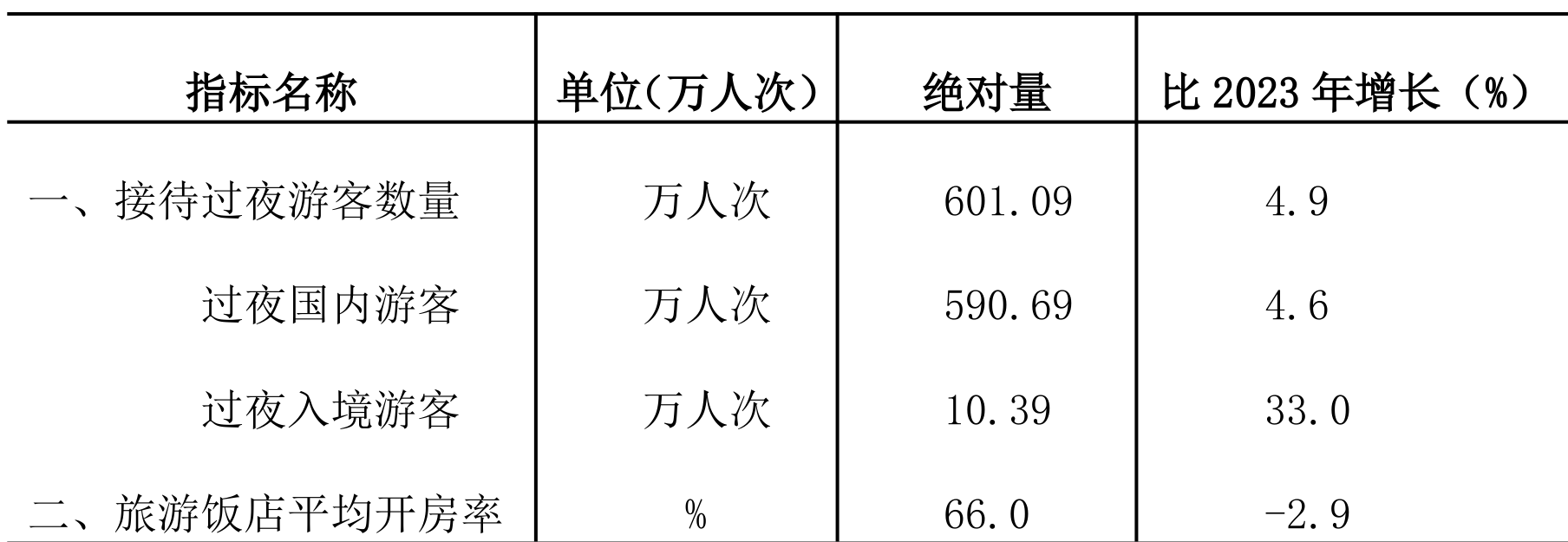 table