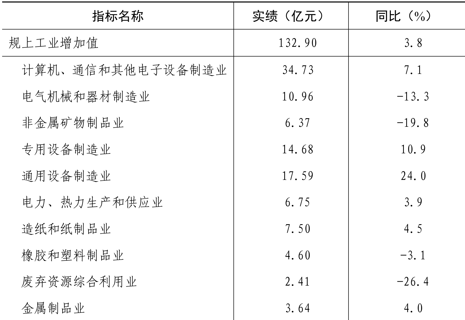 table
