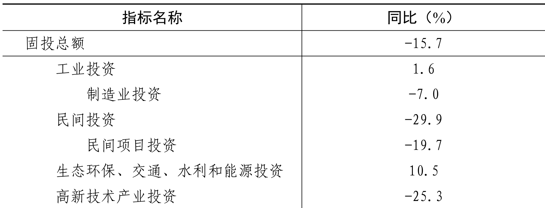 table