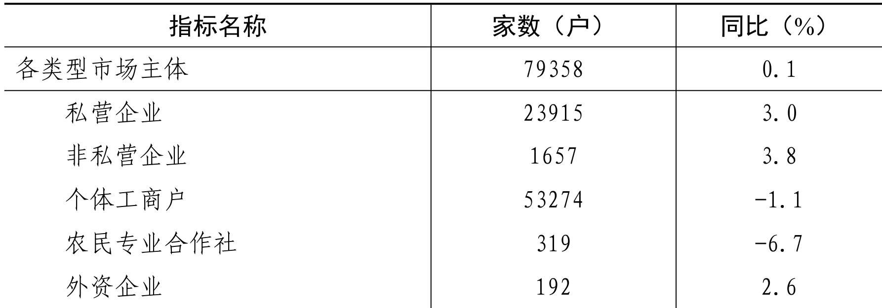 table