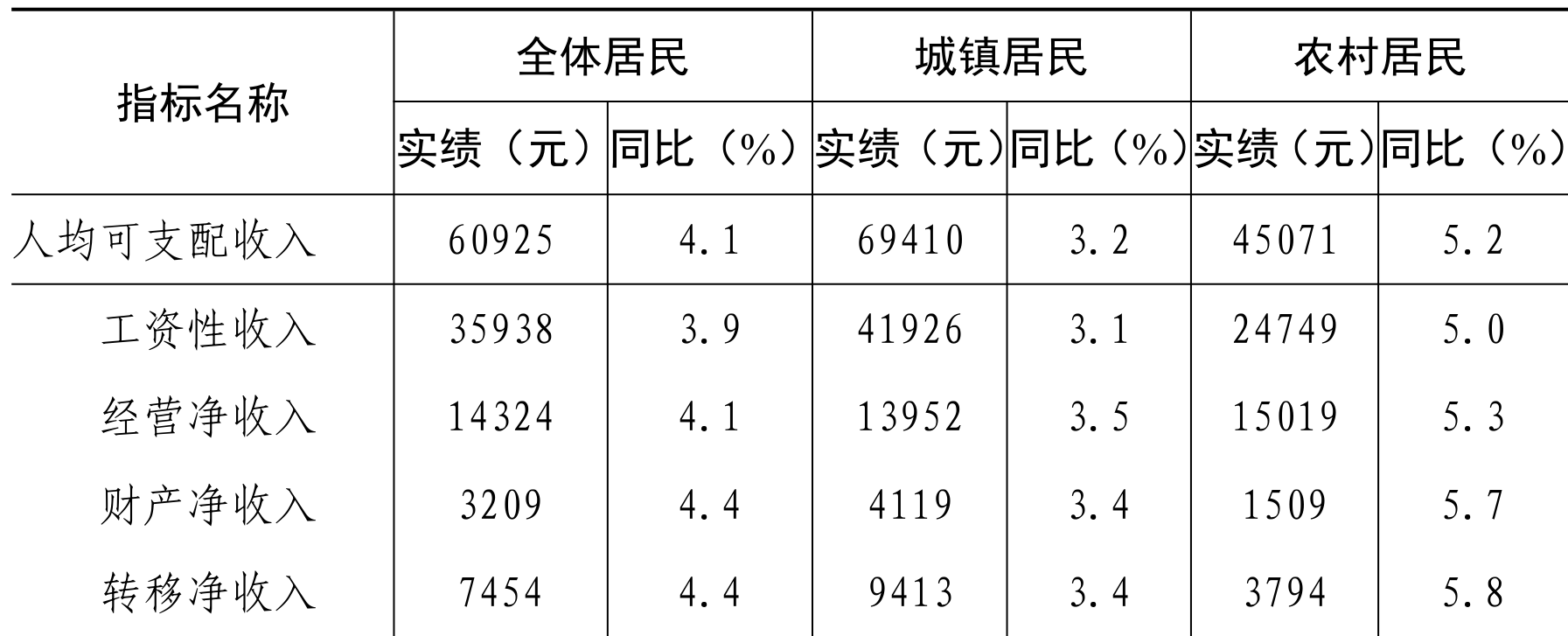 table