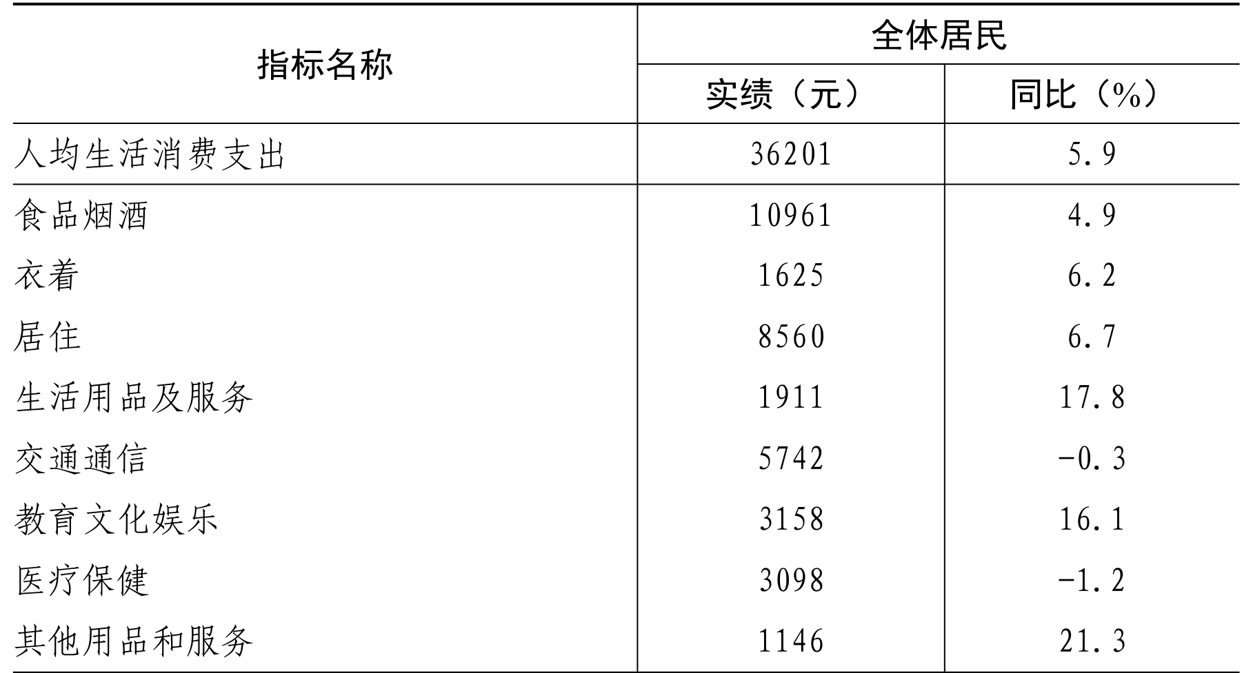 table
