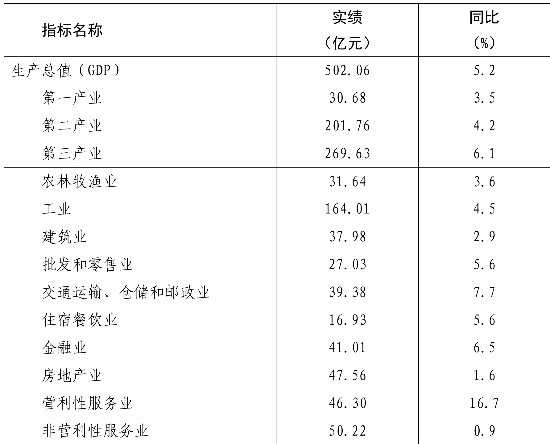 table
