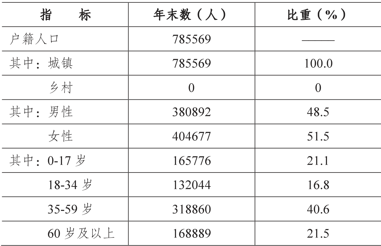 table