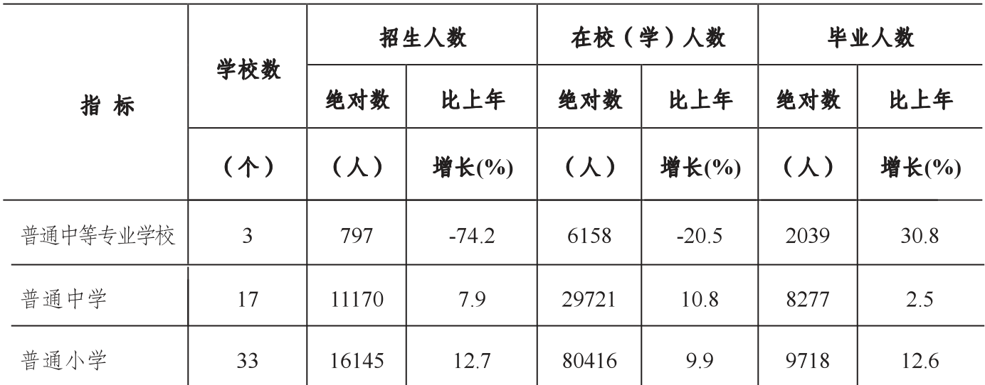 table